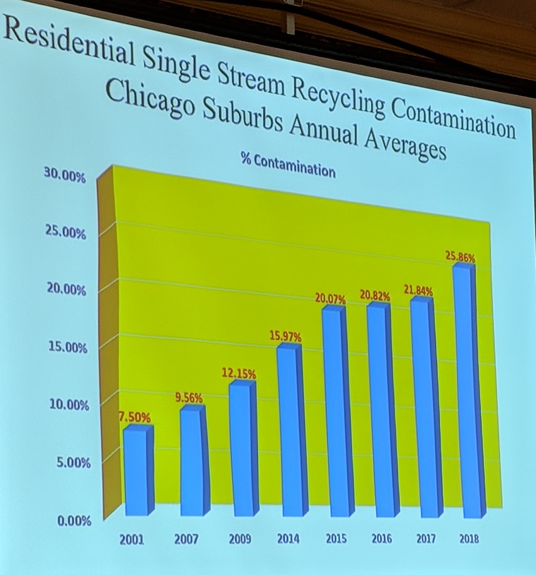 NRC 2018 - Contamination - Chicago Curbside Recycling