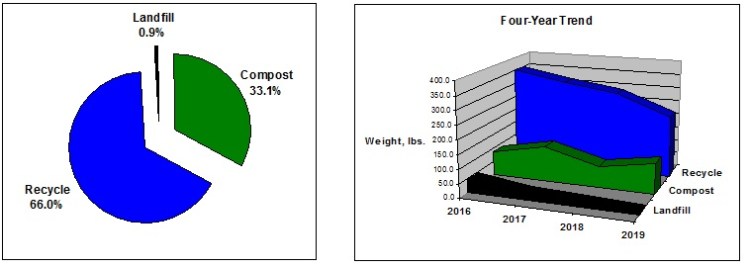 Pie chart - TMW 2019