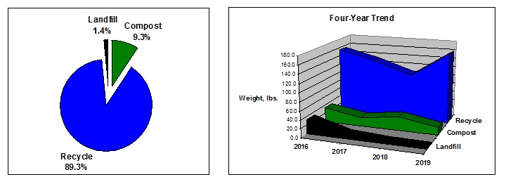 Pie and trend chart - Pterodactyl Tri 2019.jpg