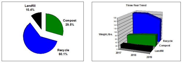 Pie and trend chart - Swim to the Moon 2019.jpg