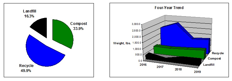 Pie and trend chart - Run Woodstock 2019.jpg