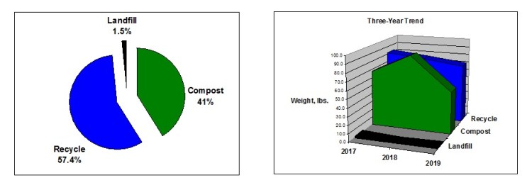Pie and trend charts - Hot Cocoa Classic 2019.jpg