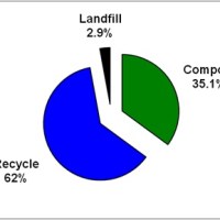 2025 Year-End Report